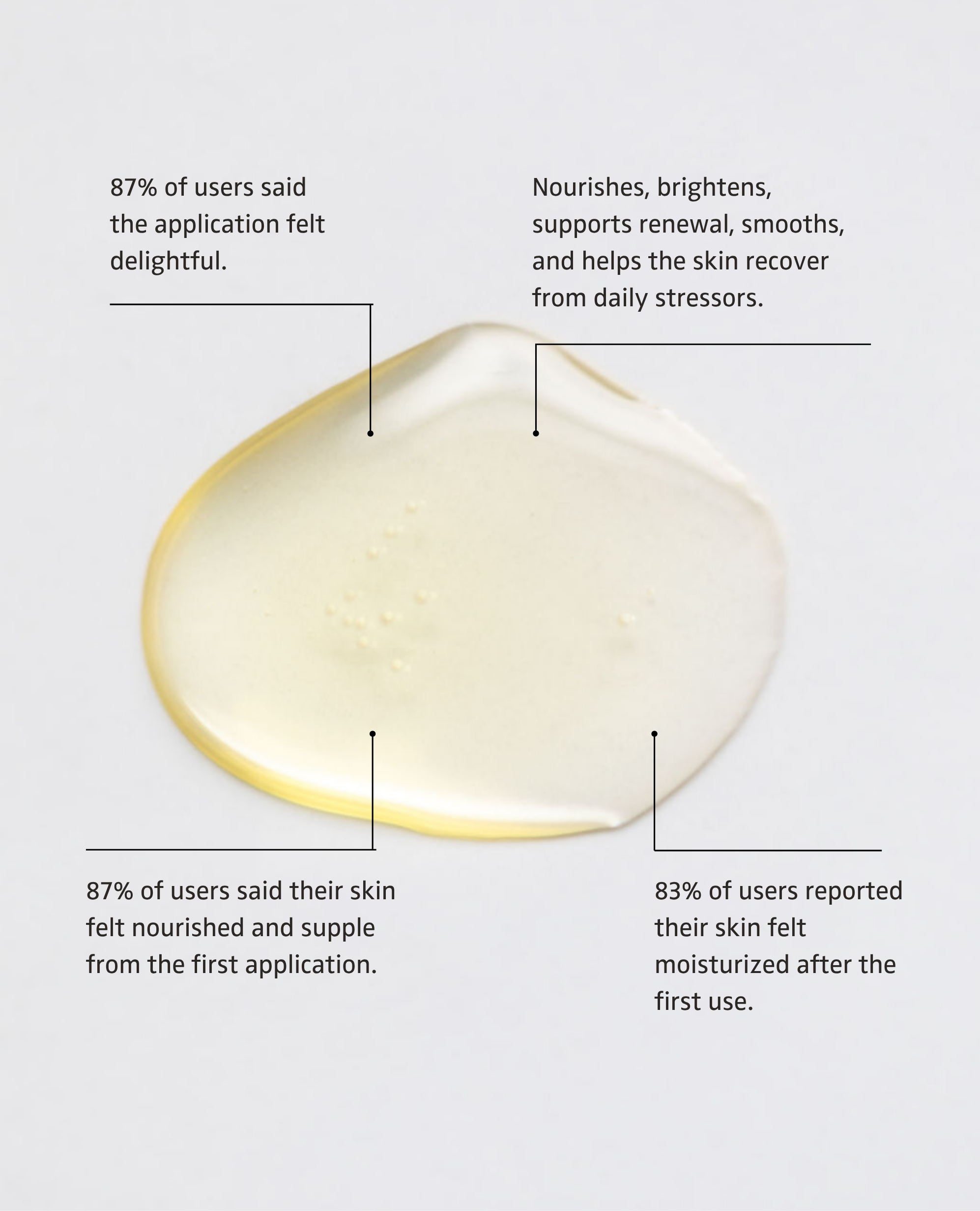 Eterea Retinol Alternative Óleo-Complex